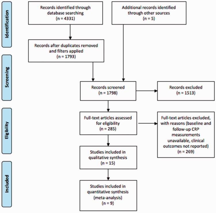 Changes in C-reactive protein in response to anti-inflammatory therapy as a predictor of cardiovascular outcomes: A systematic review and meta-analysis.