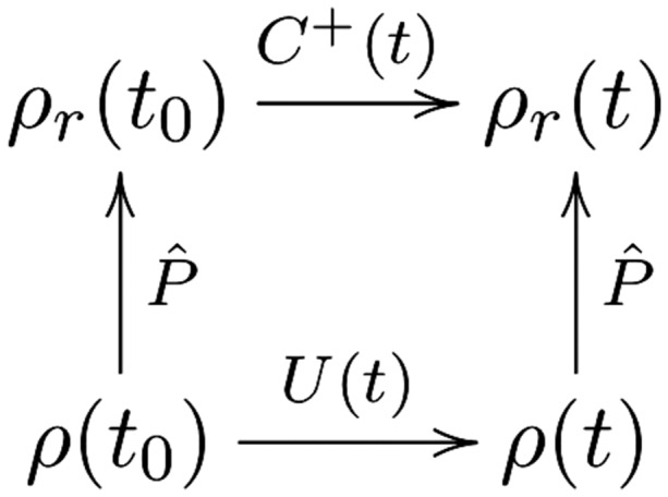 Asymmetry, Abstraction, and Autonomy: Justifying Coarse-Graining in Statistical Mechanics.