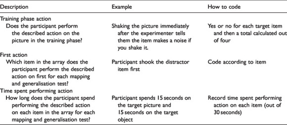 The influence of labelling on symbolic understanding and dual representation in autism spectrum condition.