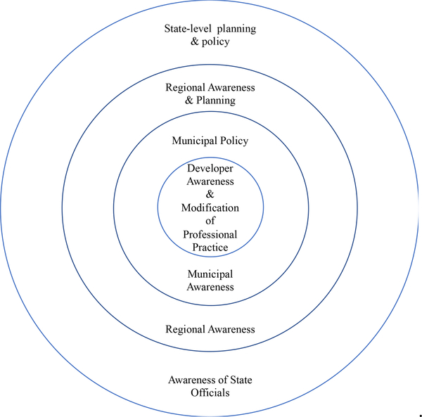 CBPR Partnerships and Near-Roadway Pollution: A Promising Strategy to Influence the Translation of Research into Practice.