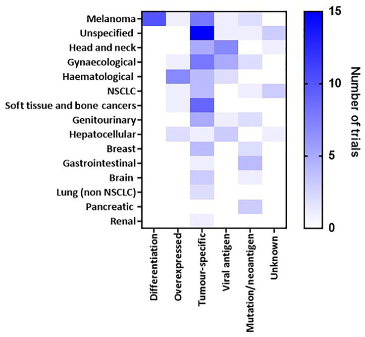 Transgenic T-cell receptor immunotherapy for cancer: building on clinical success.