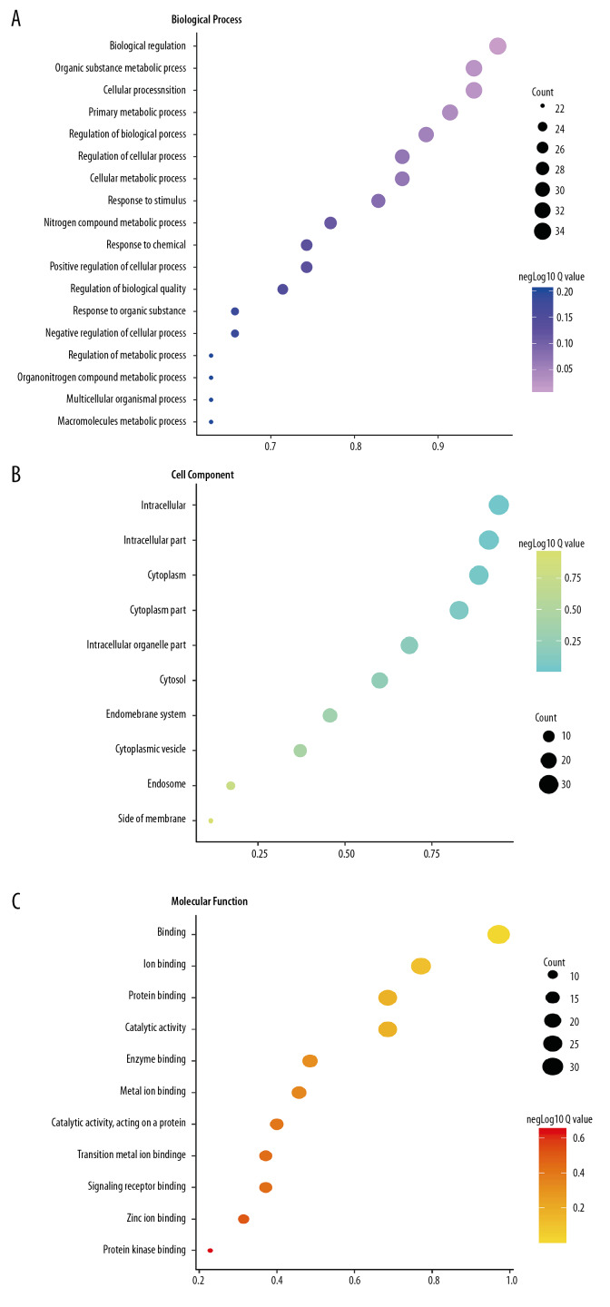 Anti-Alzheimer's Disease Molecular Mechanism of Acori Tatarinowii Rhizoma Based on Network Pharmacology.