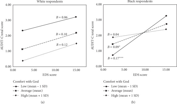 Predictors of Alcohol Use in Safety-Net Primary Care: Classism, Religiosity, and Race.