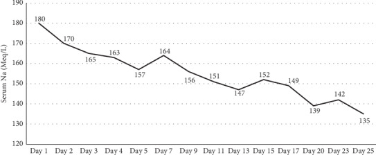 Neurosarcoidosis Presentation as Adipsic Diabetes Insipidus Secondary to a Pituitary Stalk Lesion and Association with Anti-NMDA Receptor Antibodies.