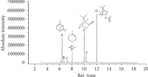 Antioxidant and Antibacterial Activities of the Essential Oil of Moroccan <i>Tetraclinis articulata</i> (Vahl) Masters.