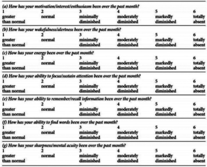 Comparison of self-rating of cognition and depression in patients with major depressive disorder.