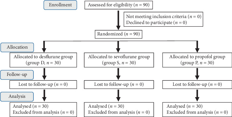 Comparison of the Effects of Desflurane, Sevoflurane, and Propofol on the Glottic Opening Area during Remifentanil-Based General Anesthesia Using a Supraglottic Airway Device.