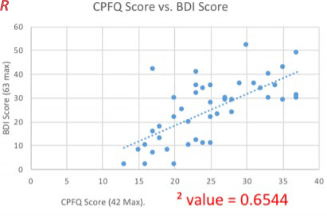 Comparison of self-rating of cognition and depression in patients with major depressive disorder.