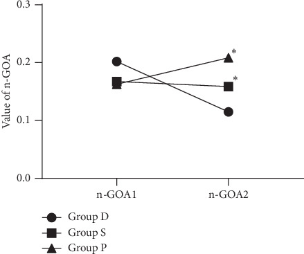 Comparison of the Effects of Desflurane, Sevoflurane, and Propofol on the Glottic Opening Area during Remifentanil-Based General Anesthesia Using a Supraglottic Airway Device.