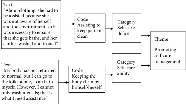 Promoting Recovery in Mental Illness: The Perspectives of Patients, Caregivers, and Community Members in Dar es Salaam, Tanzania.