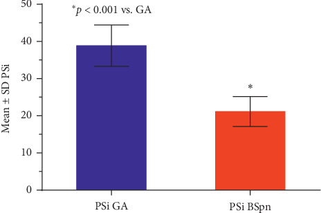 High Incidence of Burst Suppression during Propofol Sedation for Outpatient Colonoscopy: Lessons Learned from Neuromonitoring.