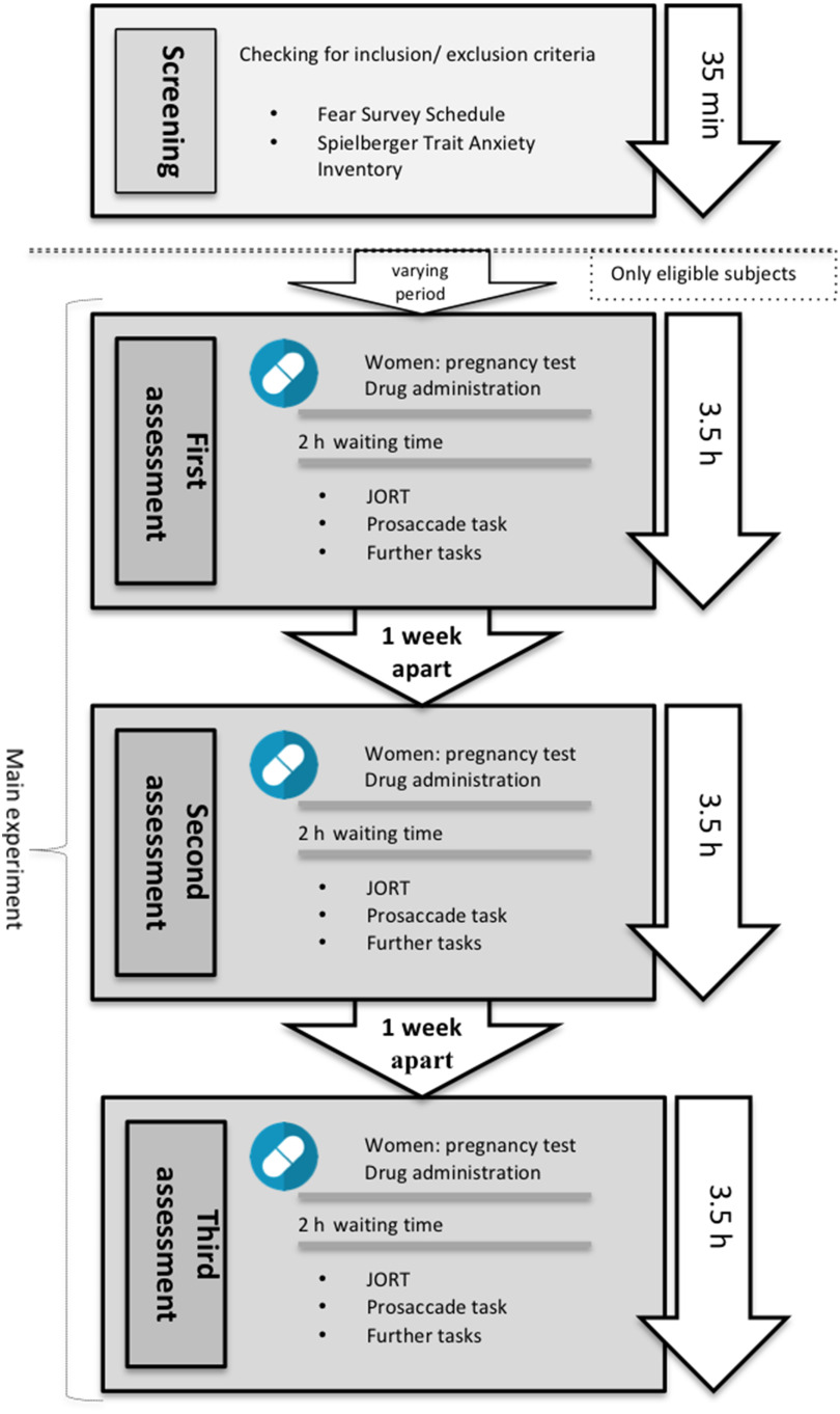 Differentiating anxiety from fear: an experimental-pharmacological approach.