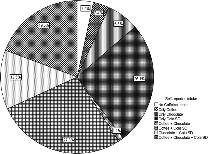 Modulation of CYP2E1 metabolic activity in a cohort of confirmed caffeine ingesting pregnant women with preterm offspring.