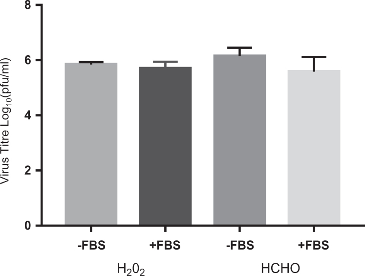 Comparing the Efficacy of Formaldehyde with Hydrogen Peroxide Fumigation on Infectious Bronchitis Virus.