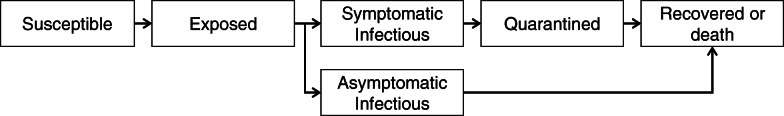 Risk estimation of the SARS-CoV-2 acute respiratory disease outbreak outside China.