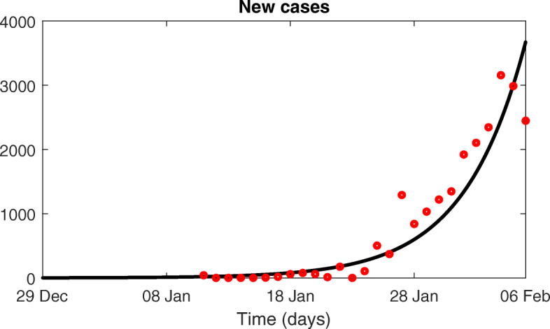 Risk estimation of the SARS-CoV-2 acute respiratory disease outbreak outside China.