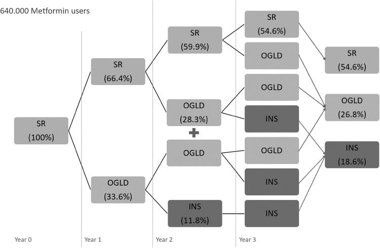 Budget Impact Analysis of Metformin Sustained Release for the Treatment of Type 2 Diabetes in The Netherlands.