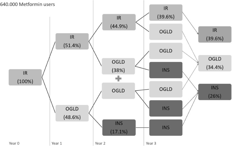 Budget Impact Analysis of Metformin Sustained Release for the Treatment of Type 2 Diabetes in The Netherlands.