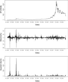 Forecasting volatility in bitcoin market