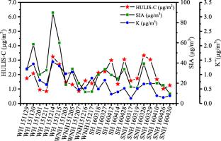 Sources of HULIS-C and its relationships with trace metals, ionic species in PM2.5 in suburban Shanghai during haze and non-haze days