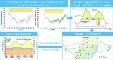 Short-term stochastic optimization of a hydro-wind-photovoltaic hybrid system under multiple uncertainties