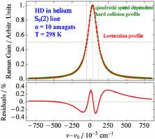 Line-shape parameters for the first rotational lines of HD in He