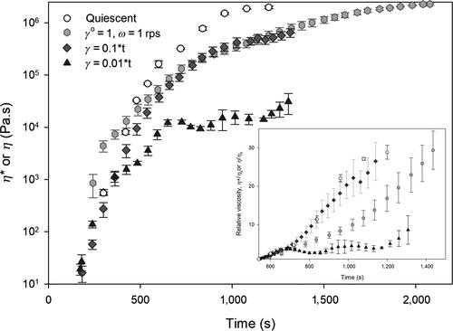 Preshearing is an in situ setting modification method for inorganic bone cements