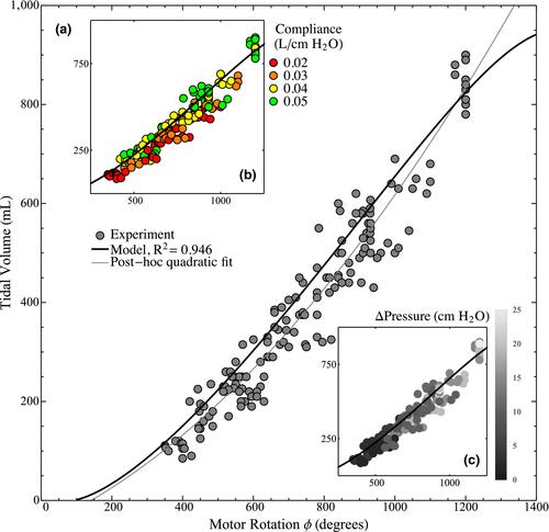 MADVent: A low-cost ventilator for patients with COVID-19