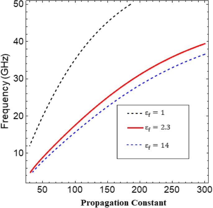 Transverse electric surface waves in ferrite medium surrounded by plasma layers