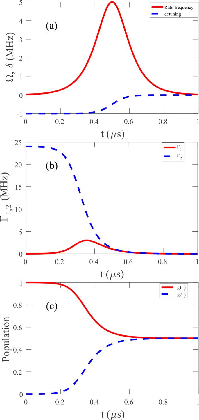 Hermitian and non-Hermitian shortcuts to adiabaticity for fast creation of maximum coherence and beam splitting