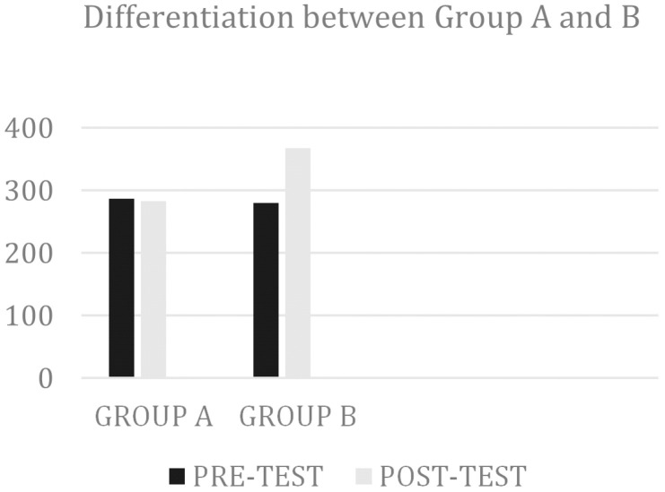 Efficacy of Balloon Blowing Exercise on Peak Expiratory Flow Rate in Young Adult Smokers.