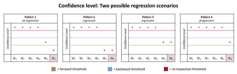 The Information Gathering Framework - a Cognitive Model of Regressive Eye Movements during Reading.