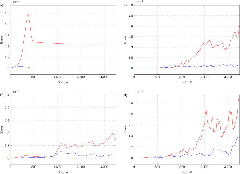 Efficient object location determination and error analysis based on barycentric coordinates.