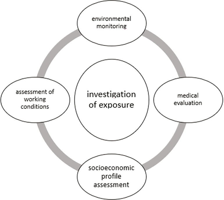 A critical analysis of the impact of endocrine disruptors as a possible etiology of primary ovarian insufficiency.