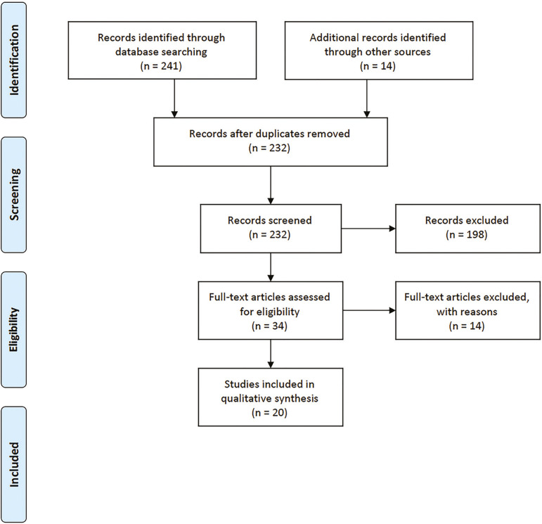 A critical analysis of the impact of endocrine disruptors as a possible etiology of primary ovarian insufficiency.