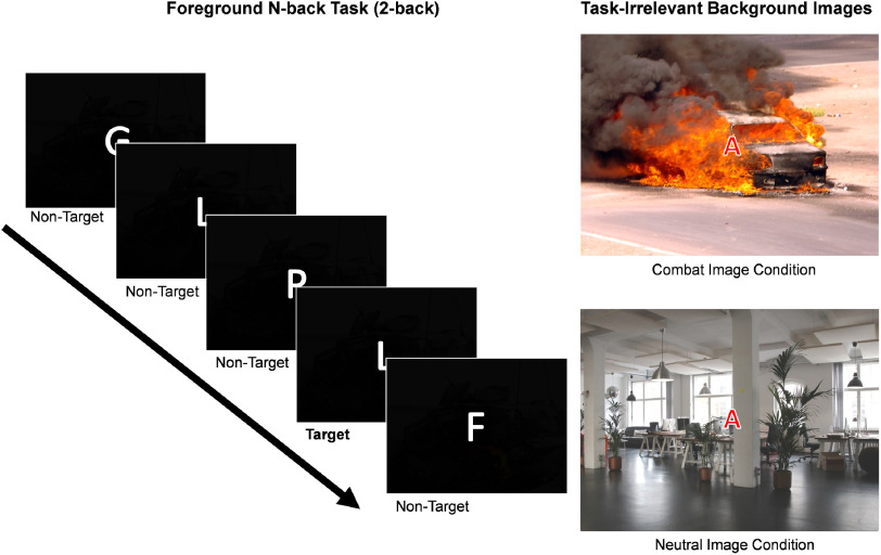 Posttraumatic stress symptomatology and abnormal neural responding during emotion regulation under cognitive demands: mediating effects of personality.