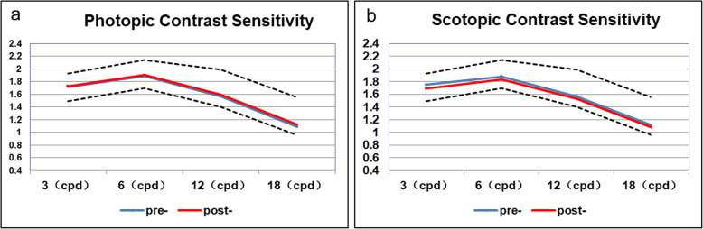 Mutual comparative analysis: a new topography-guided custom ablation protocol referencing subjective refraction to modify corneal topographic data.