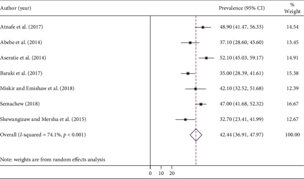 Implementation of Nursing Process and Its Association with Working Environment and Knowledge in Ethiopia: A Systematic Review and Meta-Analysis.