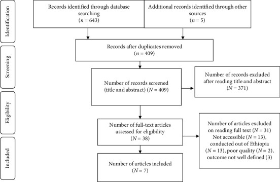 Implementation of Nursing Process and Its Association with Working Environment and Knowledge in Ethiopia: A Systematic Review and Meta-Analysis.