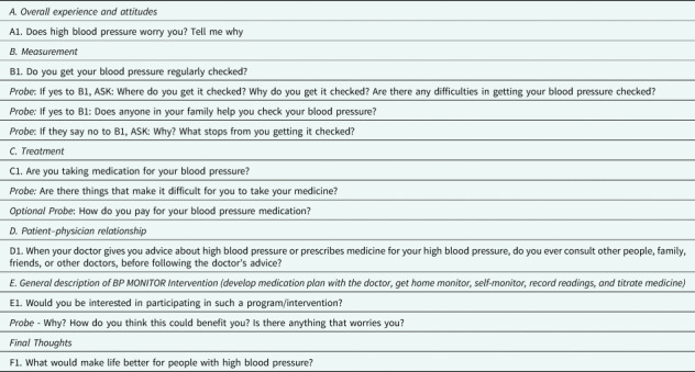 Patients' perceptions of self-management of high blood pressure in three low- and middle-income countries: findings from the BPMONITOR study.