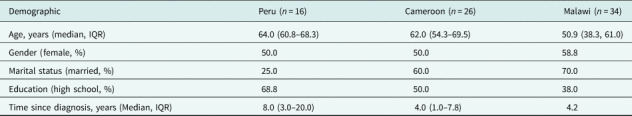 Patients' perceptions of self-management of high blood pressure in three low- and middle-income countries: findings from the BPMONITOR study.