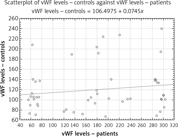 Paroxysmal atrial fibrillation: changes in factor VIII and von Willebrand factor impose early hypercoagulability.