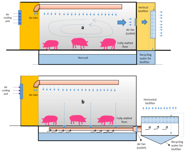 The investigation of combined ventilation-biofilter systems using recycled treated wastewater on odor reduction efficiency.