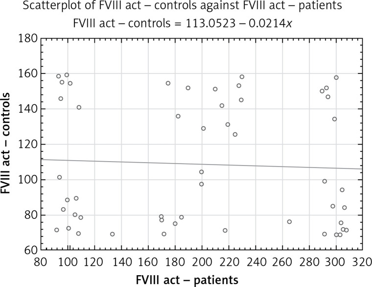 Paroxysmal atrial fibrillation: changes in factor VIII and von Willebrand factor impose early hypercoagulability.