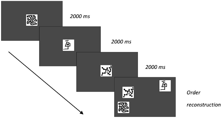 Lower verbalizability of visual stimuli modulates differences in estimates of working memory capacity between children with and without developmental language disorders.