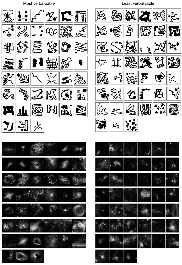 Lower verbalizability of visual stimuli modulates differences in estimates of working memory capacity between children with and without developmental language disorders.