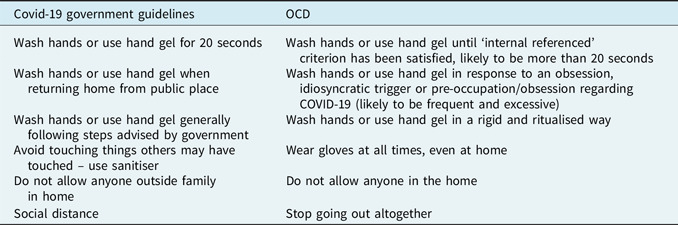 OCD and COVID-19: a new frontier.