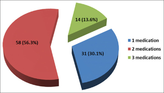 Effect of Long-Term Topical Antiglaucoma Medication Use on the Ocular Surface.