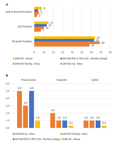 Are anti-PD1 and anti-PD-L1 alike? The non-small-cell lung cancer paradigm.