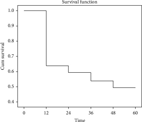 ALDH1 Cancer Stem Cell Marker as a Prognostic Factor in Triple-Negative Breast Cancer.